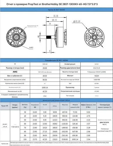 Мотор SE 2807 1300KV (CW)