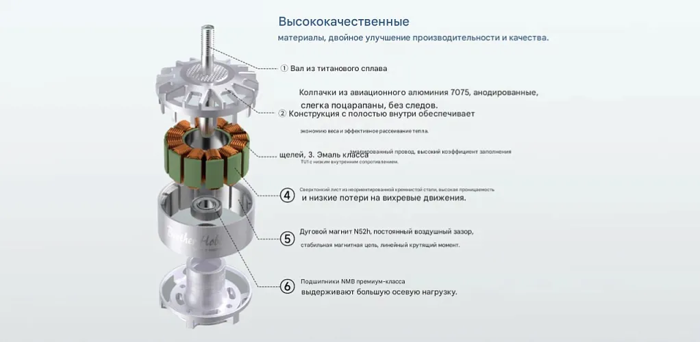 Мотор Tornado T7 4215 X Class
