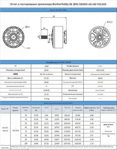 Мотор SE 2810 1180KV (CW)