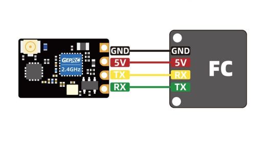 Приемник GEPRC ELRS Nano 2.4G PA100