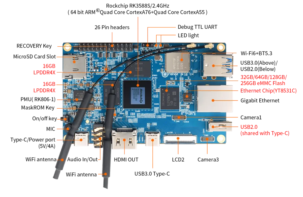 Микрокомпьютер Orange Pi 5B 32GB