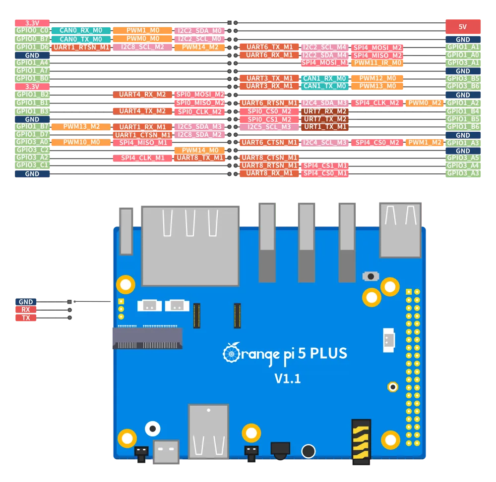 Микрокомпьютер Orange Pi 5 Plus 32GB