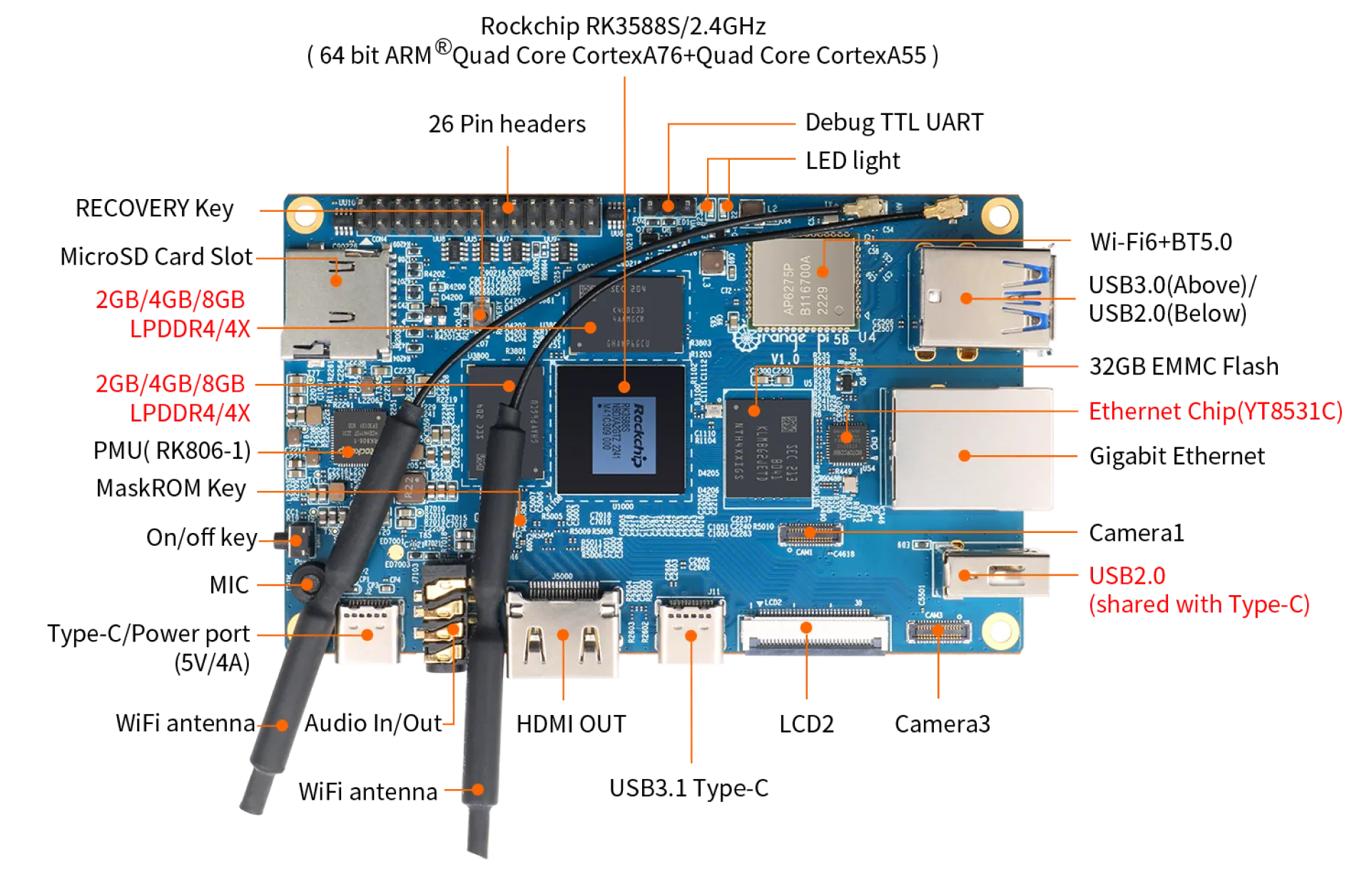 Микрокомпьютер Orange Pi 5B
