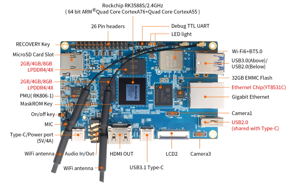 Микрокомпьютер Orange Pi 5B