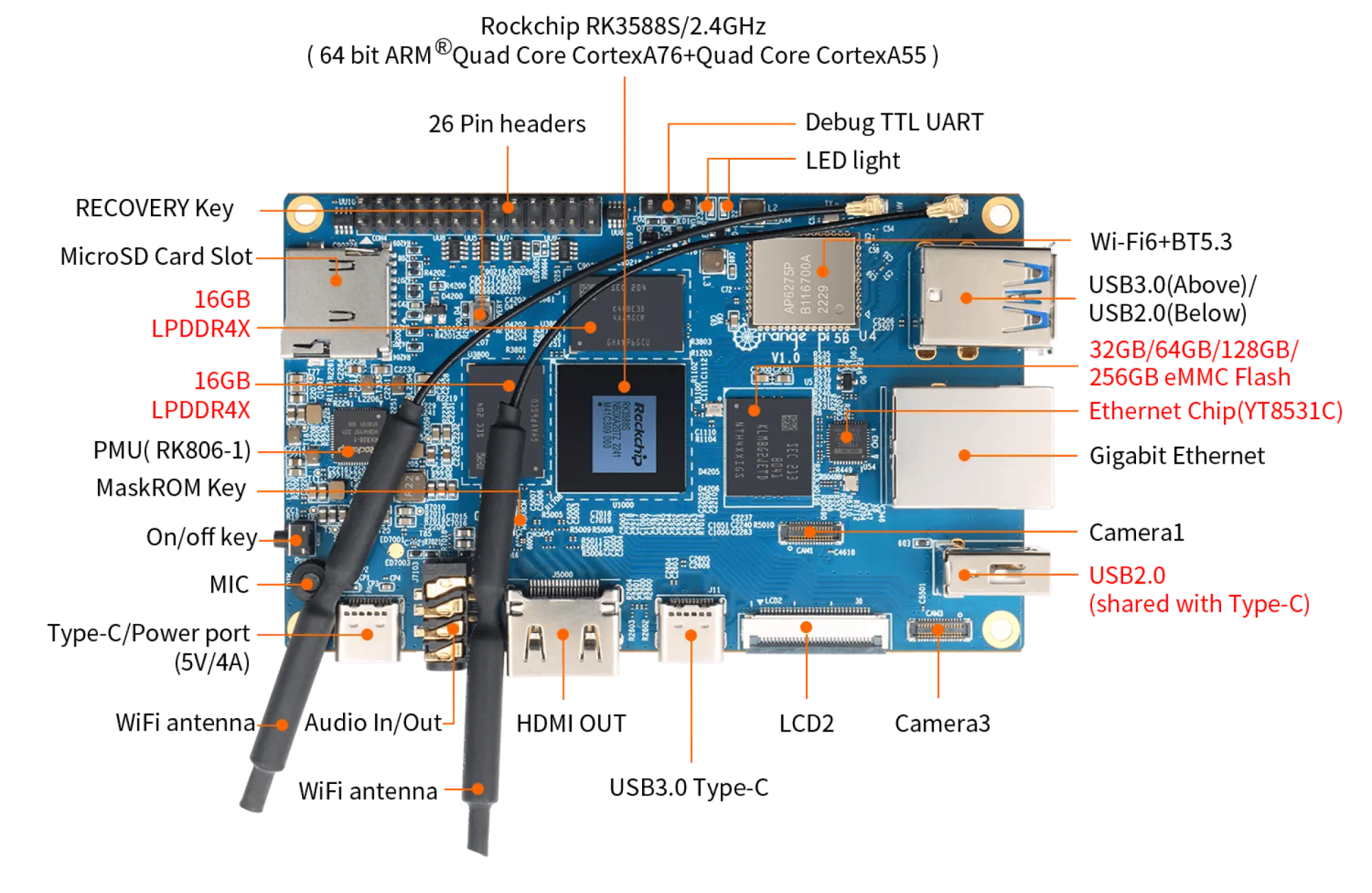 Микрокомпьютер Orange Pi 5B 32GB