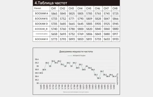 Передатчик Avenger 3–6S 5.8G VTX 8W