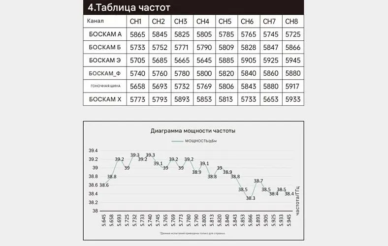 Передатчик Avenger 3–6S 5.8G VTX 8W