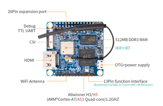 Микрокомпьютер Orange Pi Zero Plus2