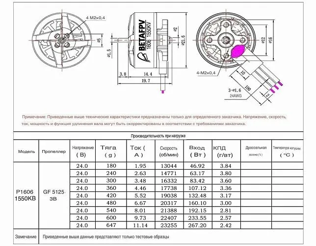 Бесколлекторный мотор BETAFPV 1606 (1550KV)