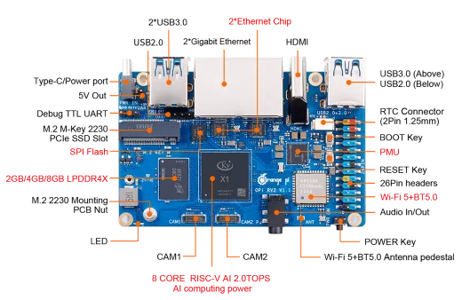 Микрокомпьютер Orange Pi RV2