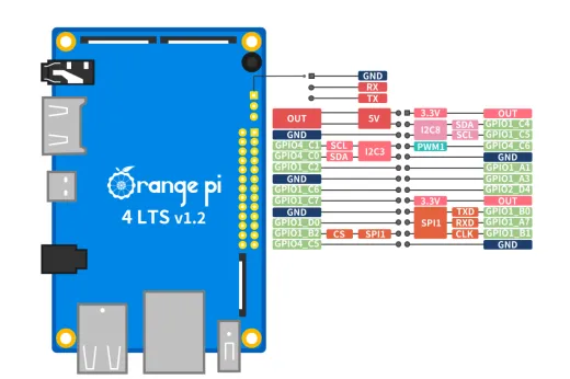 Микрокомпьютер Orange Pi 4 LTS