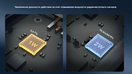 Передатчик BETAFPV Nano TX V2 ELRS (915 МГц)