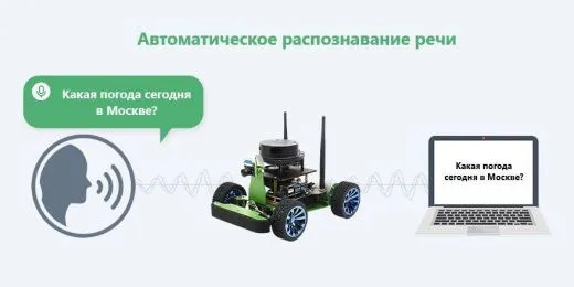 Гоночный ROS-робот JetRacer ROS AI Kit B с контроллером Waveshare Jetson Nano