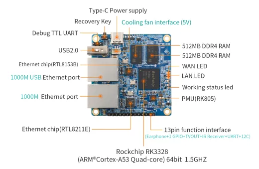 Микрокомпьютер Orange Pi R1 Plus