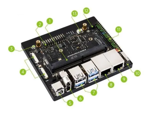 Материнская плата с двумя Ethernet-портами для модулей Jetson Orin Nano и Orin NX