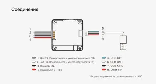 Цифровой HD-комплект Walksnail Avatar HD Nano Kit V3 (32 ГБ, 4:3 сенсор, кабель 14 см)