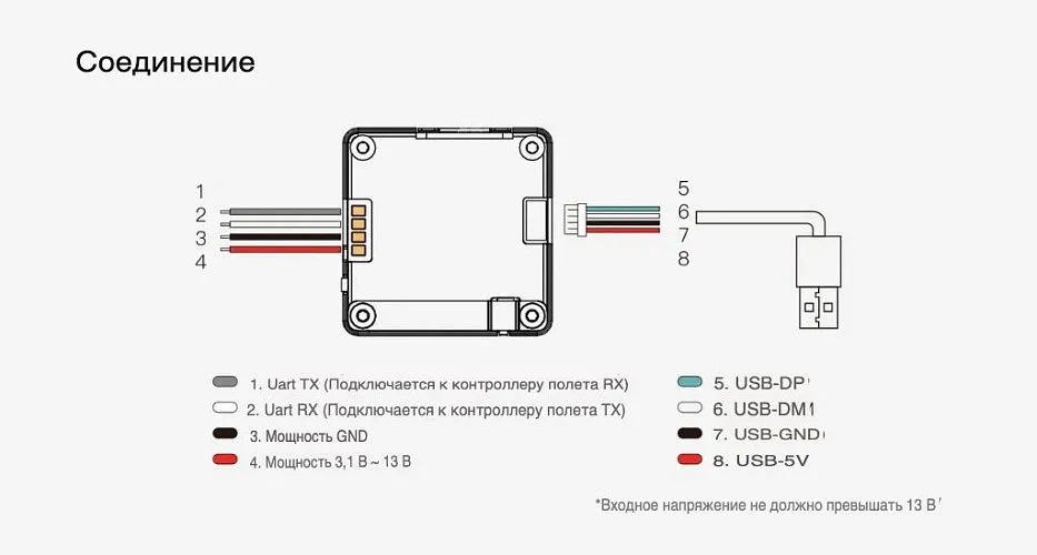 Цифровой HD-комплект Walksnail Avatar HD Nano Kit V3 (32 ГБ, 4:3 сенсор, кабель 14 см)
