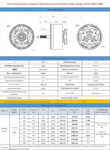Мотор BrotherHobby Avenger 4215 V5 (CW) 555KV