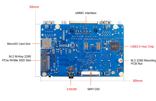 Микрокомпьютер Orange Pi RV2
