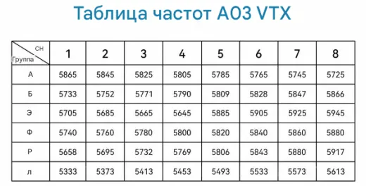 Видеопередатчик BETAFPV A03 (400 мВт 5.8G VTX)