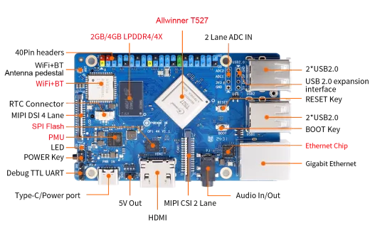 Микрокомпьютер Orange Pi 4A