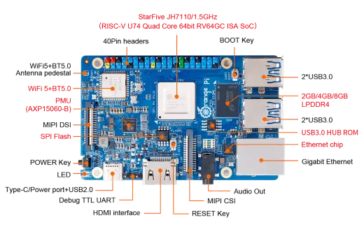 Микрокомпьютер Orange Pi RV