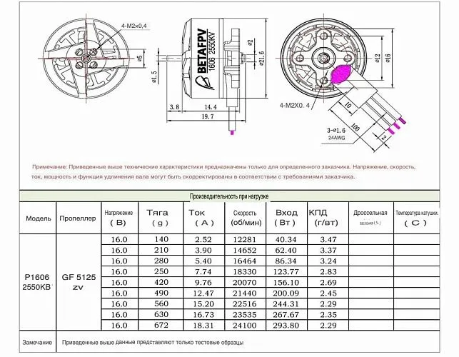 Бесколлекторный мотор BETAFPV 1606 (2550KV)