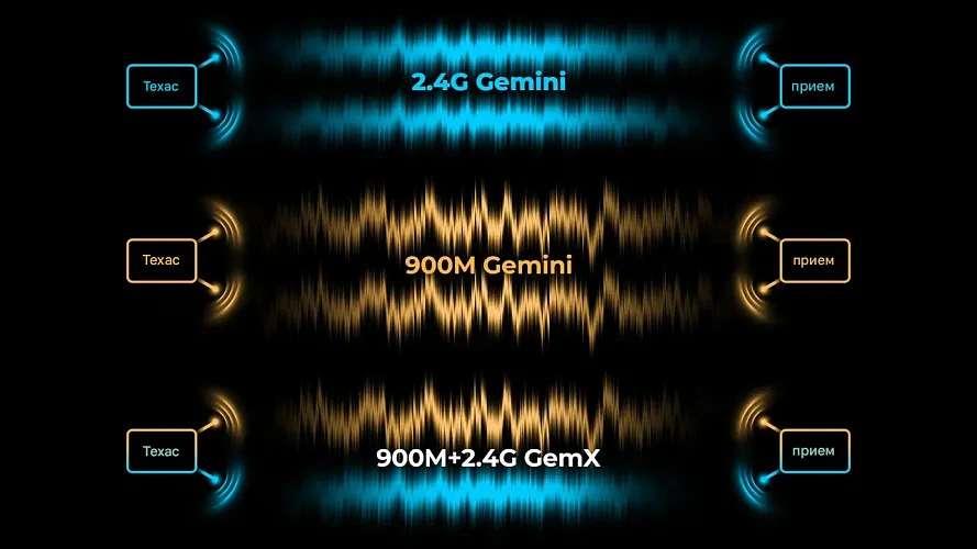 Приемник BETAFPV SuperX ELRS Gemini Xross Nano (ELRS 2.4G+868M)