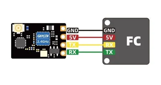 Приемник GEPRC ELRS Nano 2.4G PA100