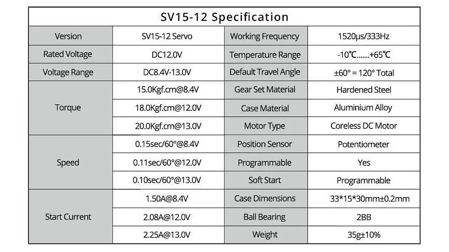 SV15-12 SHV