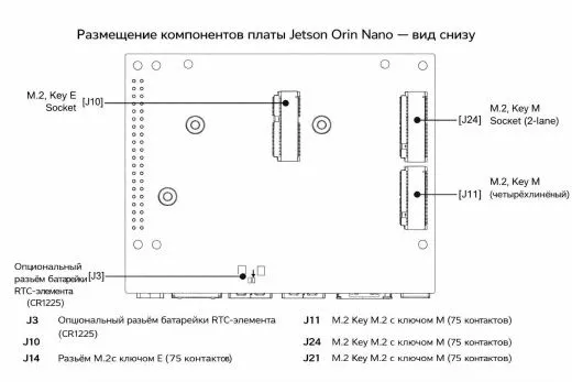 Официальный набор разработчика NVIDIA Jetson Orin Nano (8GB)