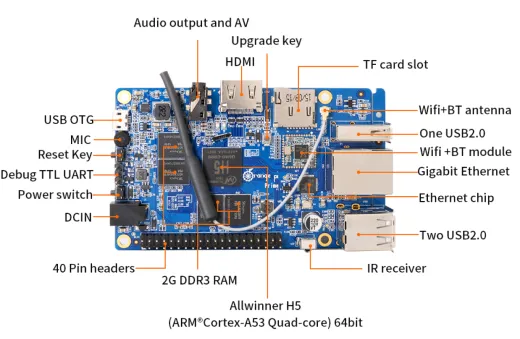 Микрокомпьютер Orange Pi Prime