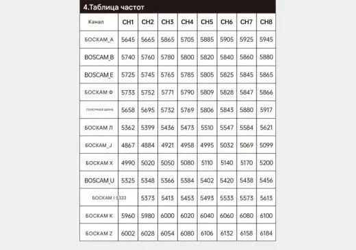 Передатчик BrotherHobby Avenger 3–8S 4.8–6.2G VTX 7W