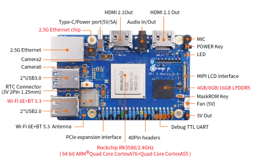 Микрокомпьютер Orange Pi 5 Max