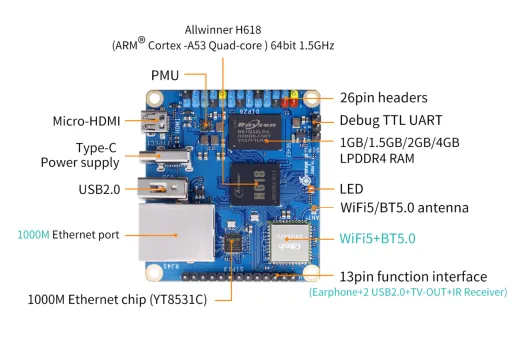 Микрокомпьютер Orange Pi Zero 3