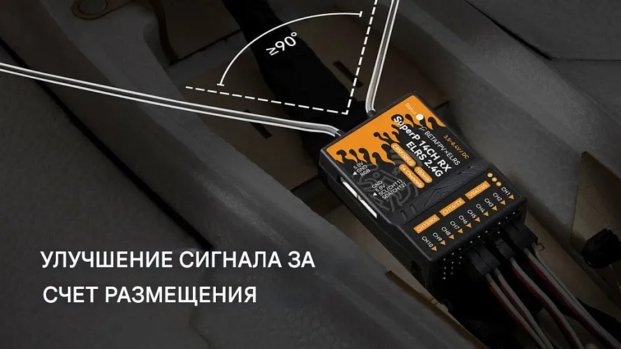 Приемник BETAFPV SuperP 14CH Diversity ELRS (2.4G)