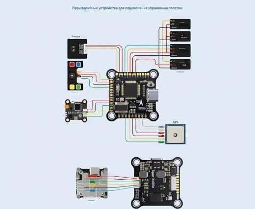 Контроллер полёта Returner 3–8S F435 Betaflight