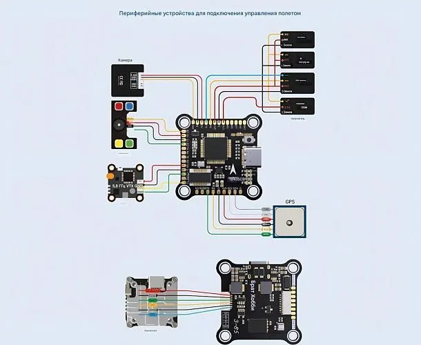 Контроллер полёта Returner 3–8S F435 Betaflight