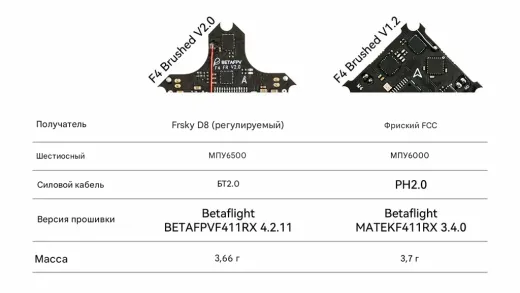 Полетный контроллер BETAFPV F4 Brushed V2.0 с SPI-приемником и разъемом BT2.0