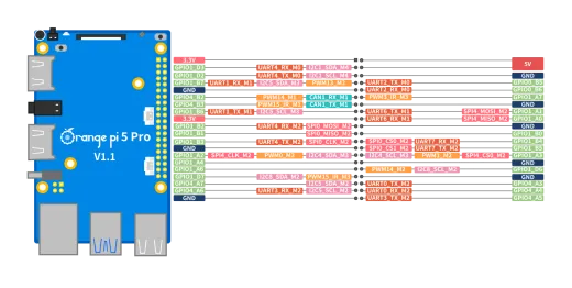 Микрокомпьютер Orange Pi 5 Pro
