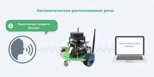 Профессиональный ROS-робот JetBot ROS AI Kit B с контроллером Waveshare Jetson Nano