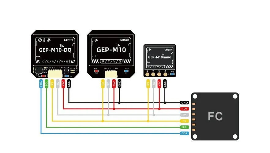 GPS-модуль GEPRC GEP-M10