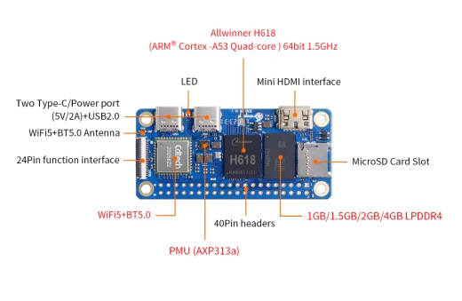 Микрокомпьютер Orange Pi Zero 2W