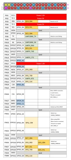 Микрокомпьютер Orange Pi RK3399