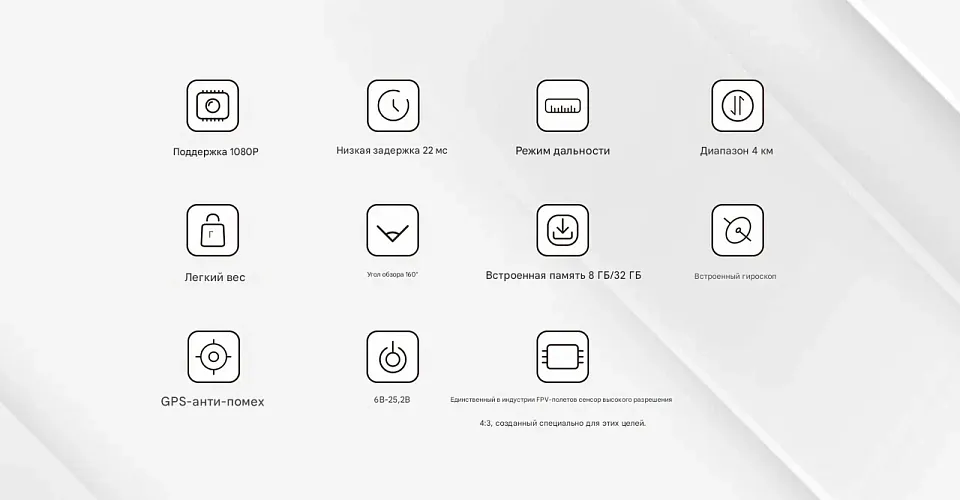 Цифровой HD-комплект Walksnail Avatar HD Kit V2 (8 ГБ)