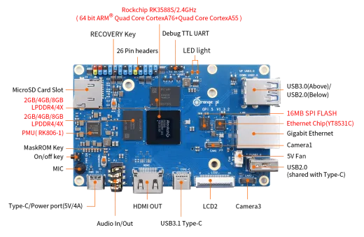 Микрокомпьютер Orange Pi 5