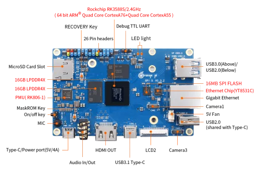 Микрокомпьютер Orange Pi 5 32GB
