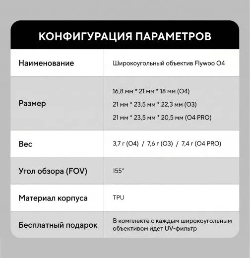 Широкоугольная линза 155° для DJI O4 Lite (Flywoo O4 Cam Shell)