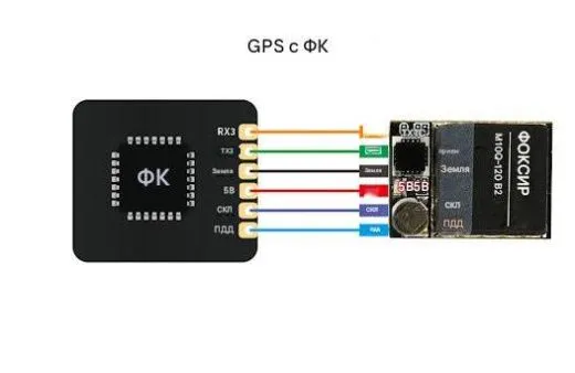 GPS-модуль Foxeer M10Q-120 V2