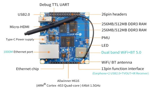 Микрокомпьютер Orange Pi Zero2